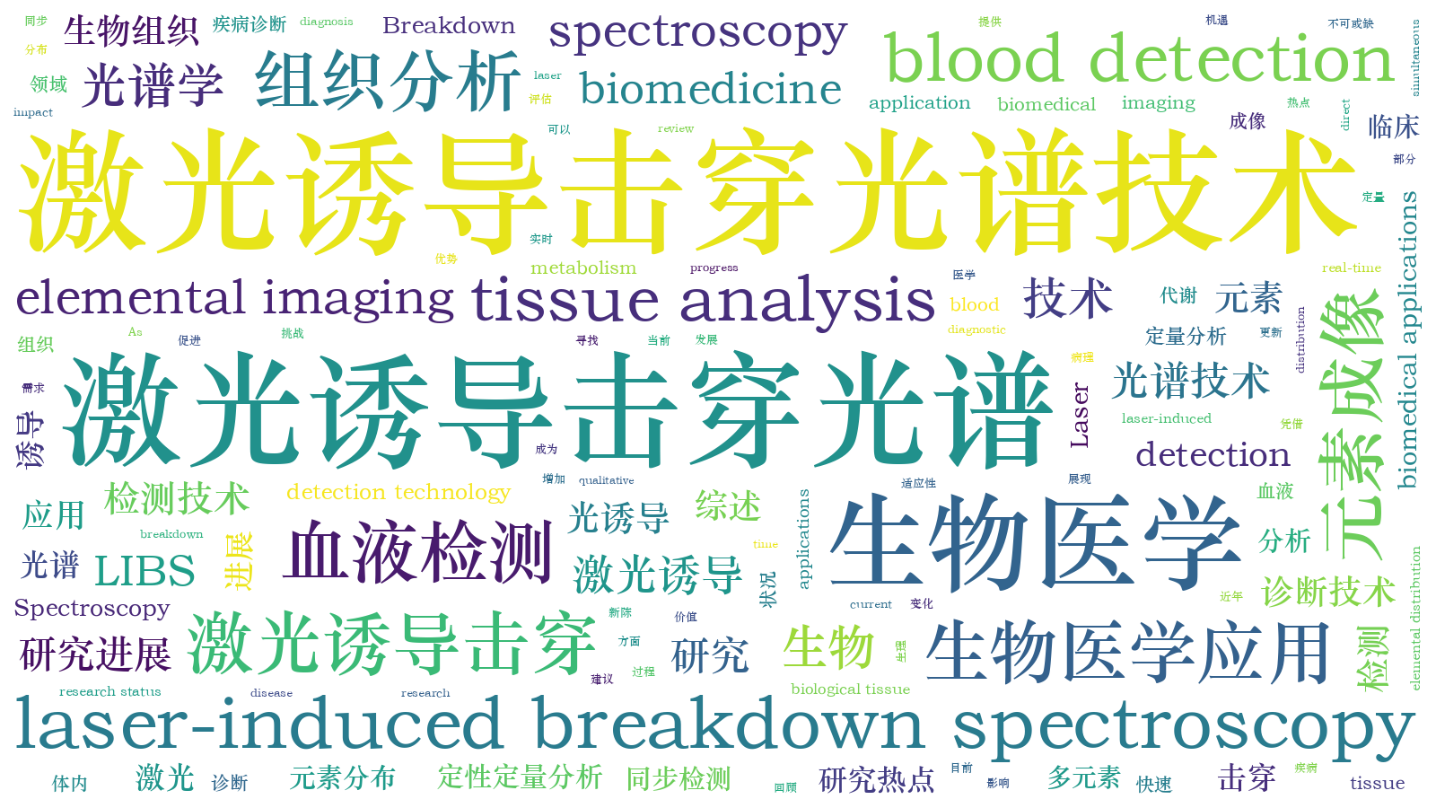 本文词云图(由AI自动生成)