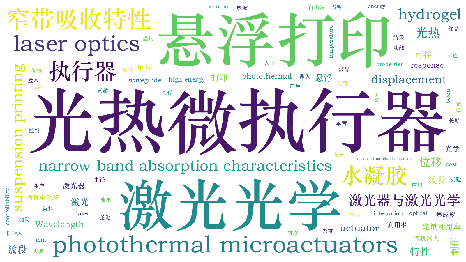 本文词云图(由AI自动生成)