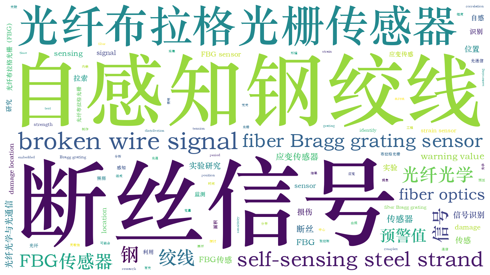 本文词云图(由AI自动生成)