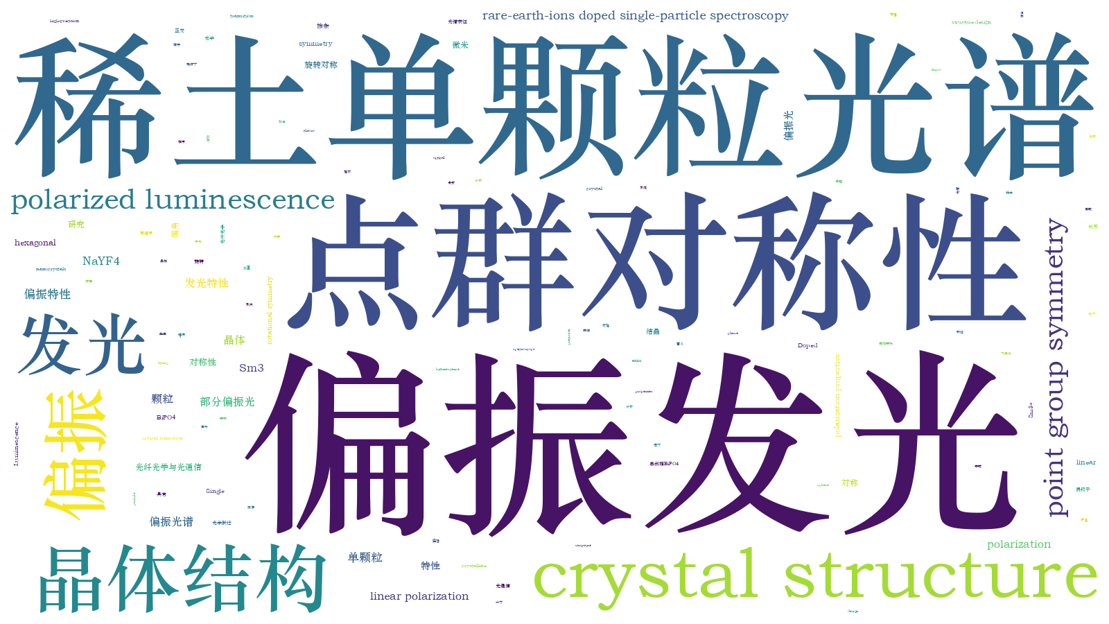 本文词云图(由AI自动生成)