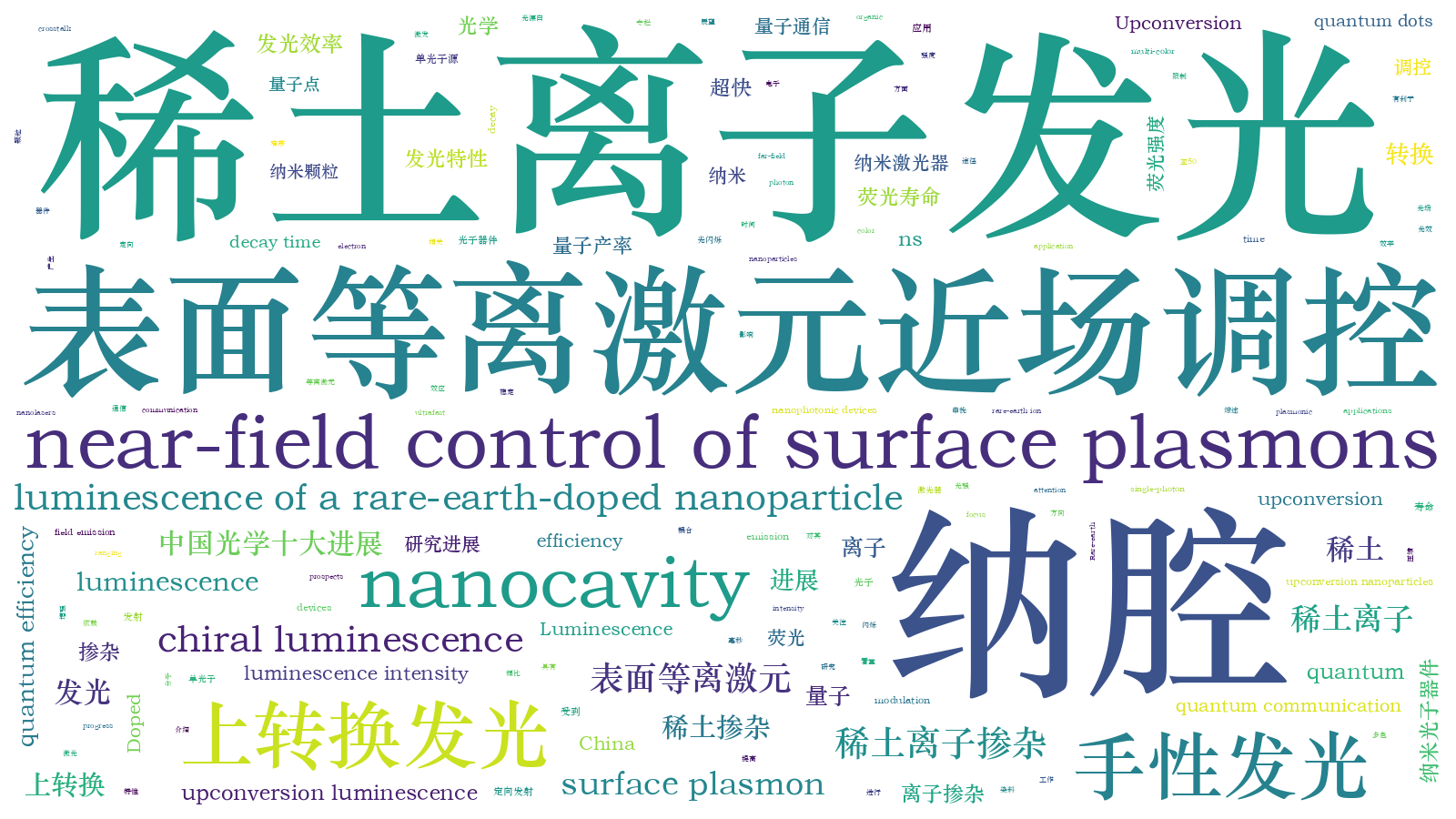 本文词云图(由AI自动生成)