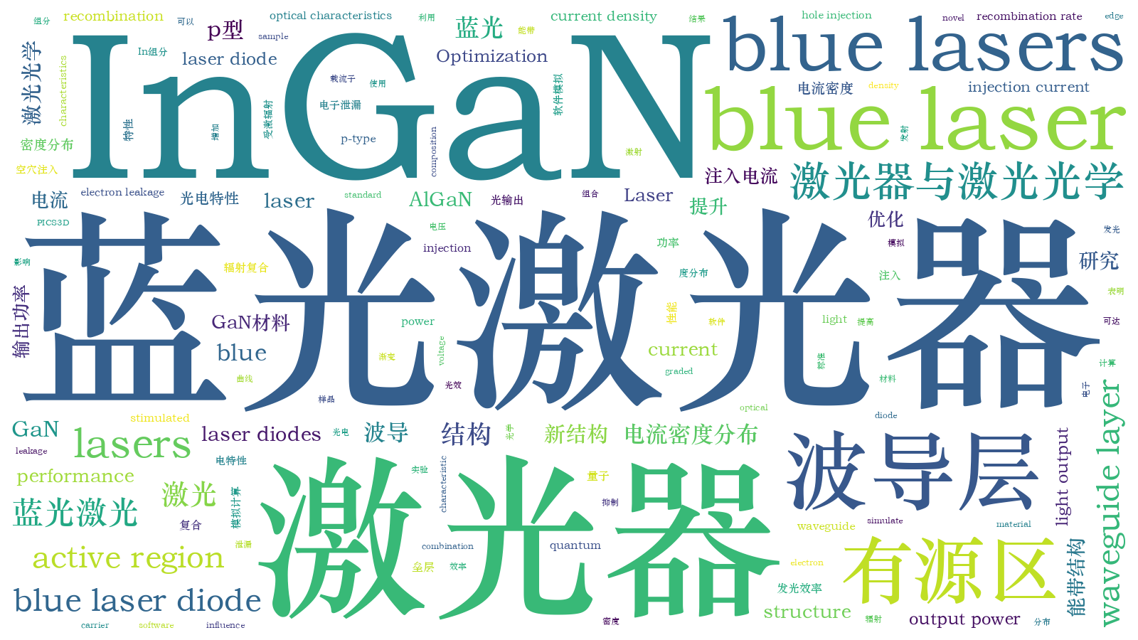 本文词云图(由AI自动生成)