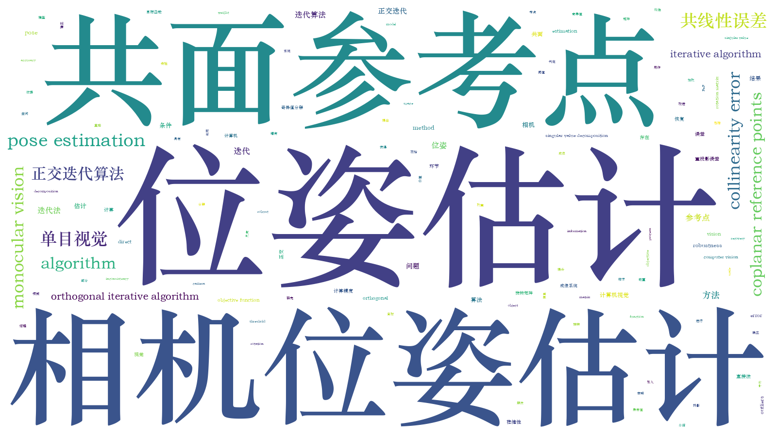 本文词云图(由AI自动生成)
