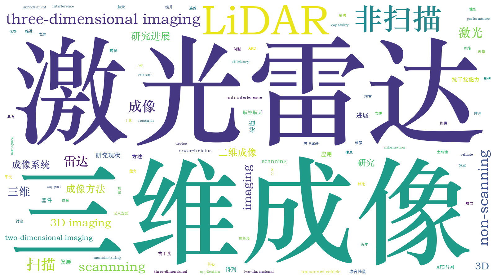 本文词云图(由AI自动生成)