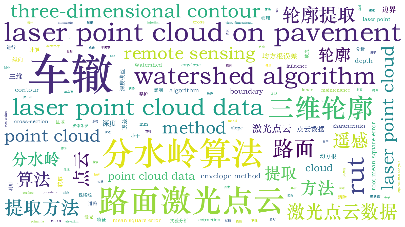 本文词云图(由AI自动生成)