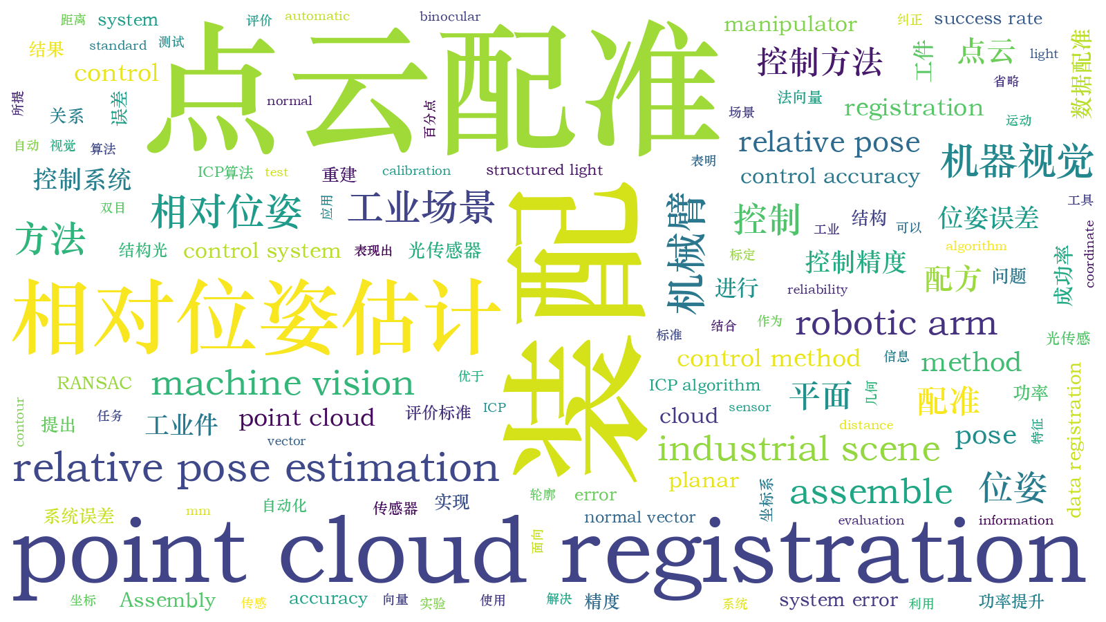 本文词云图(由AI自动生成)