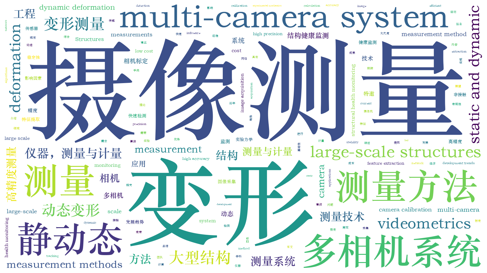 本文词云图(由AI自动生成)