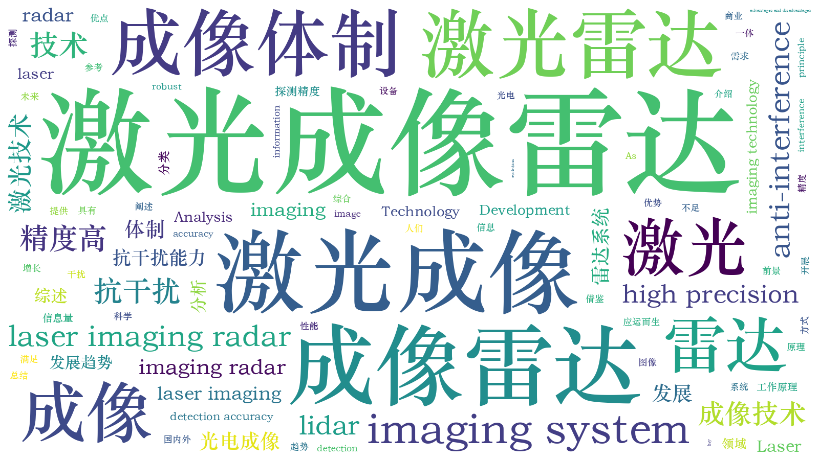 本文词云图(由AI自动生成)