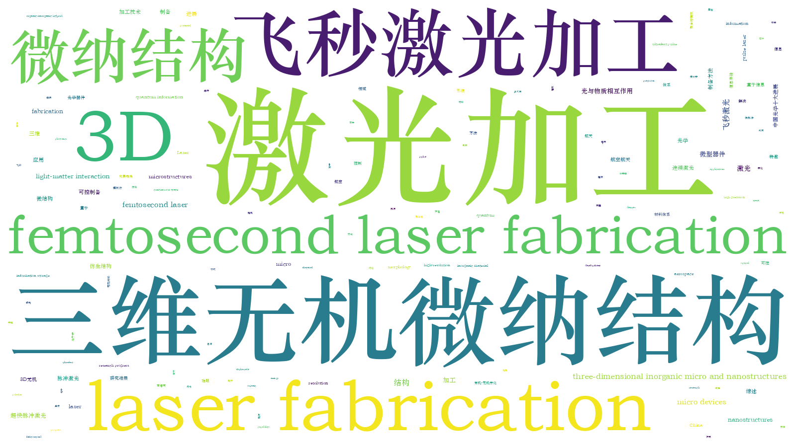 本文词云图(由AI自动生成)