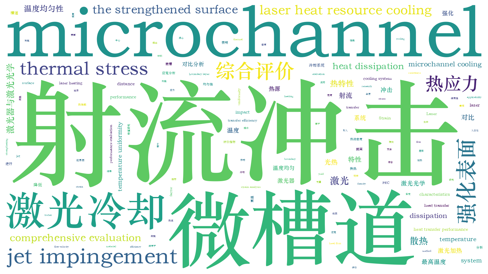 本文词云图(由AI自动生成)