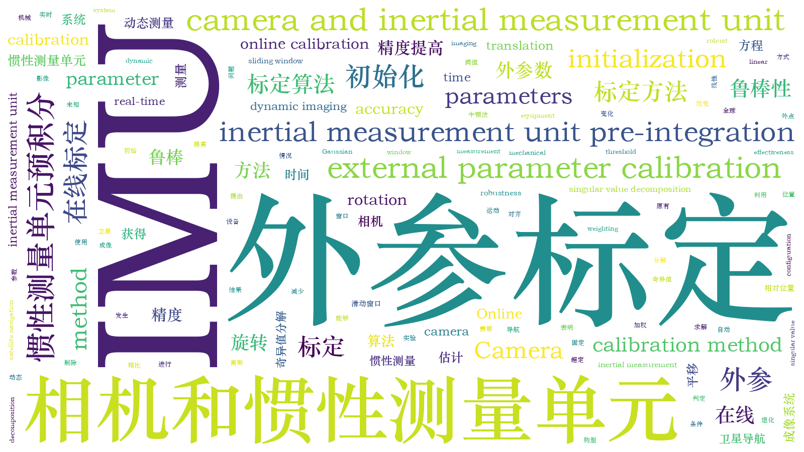 本文词云图(由AI自动生成)