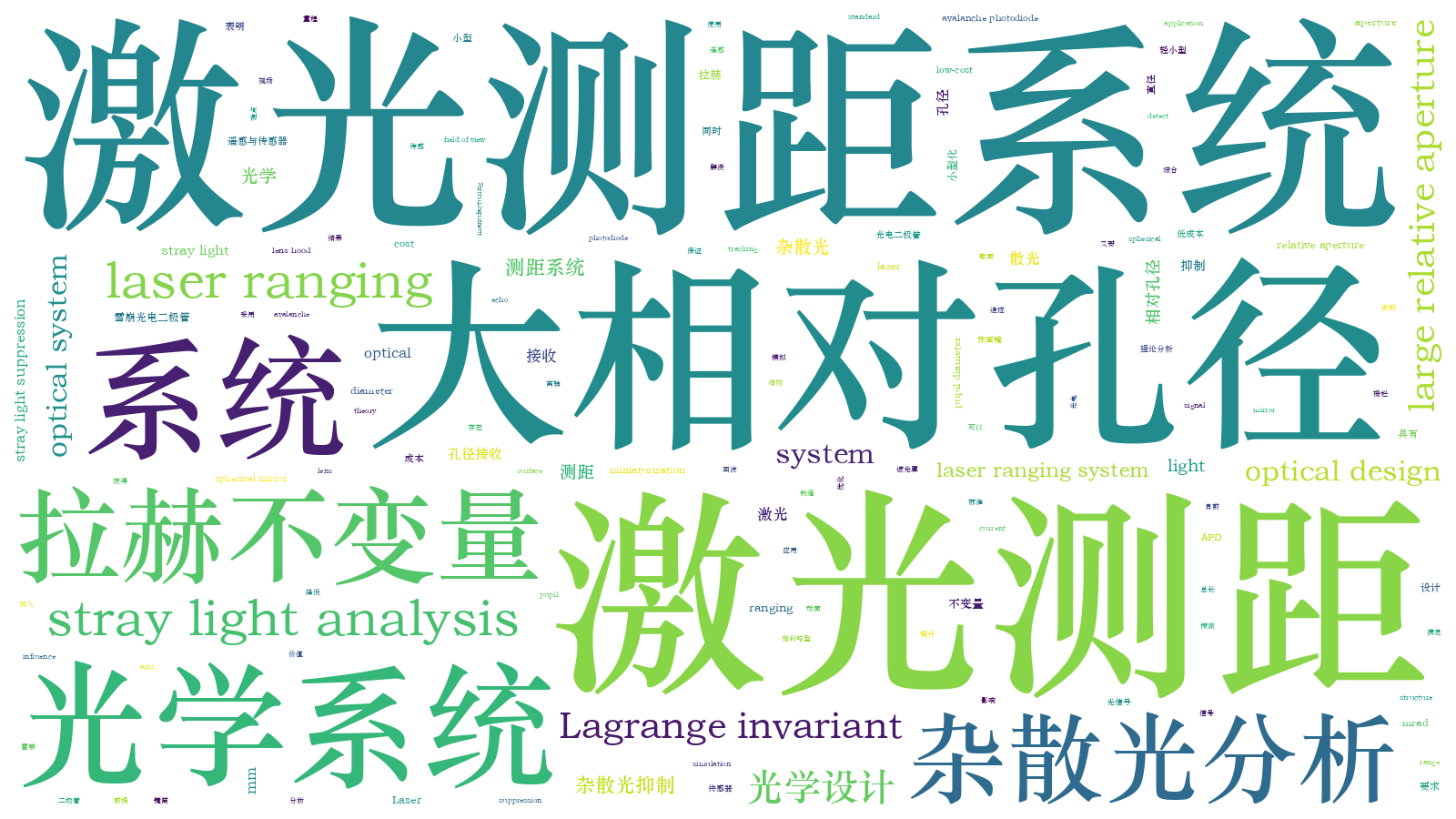 本文词云图(由AI自动生成)