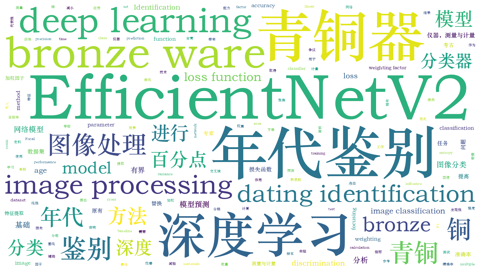 本文词云图(由AI自动生成)