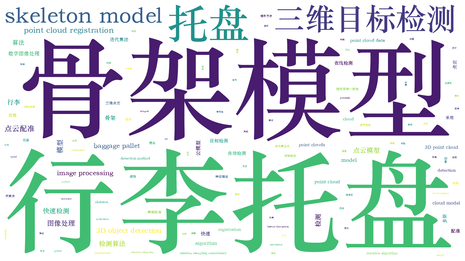 本文词云图(由AI自动生成)