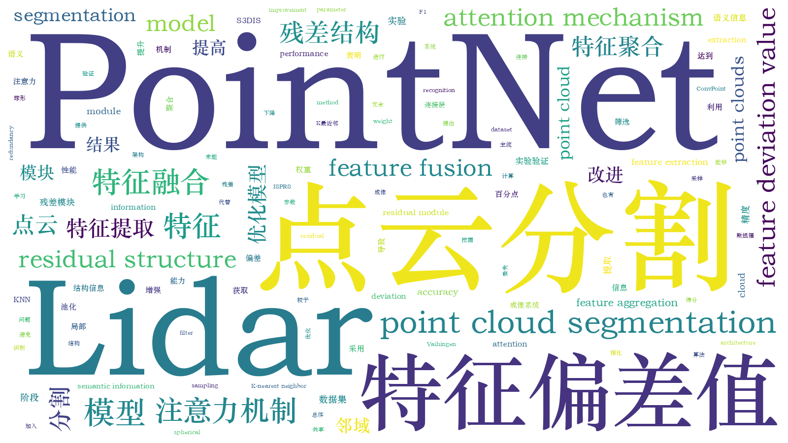 本文词云图(由AI自动生成)