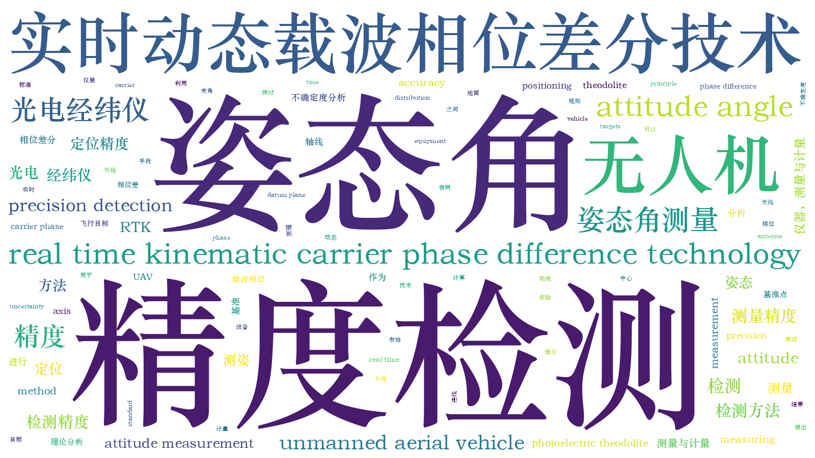 本文词云图(由AI自动生成)