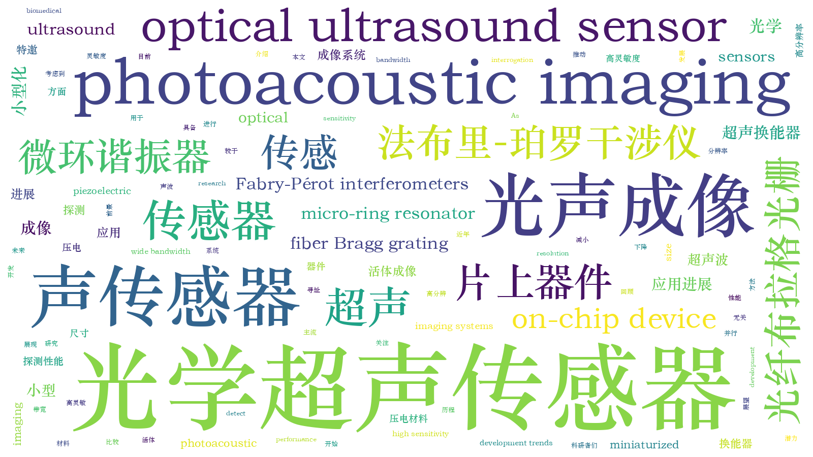 本文词云图(由AI自动生成)
