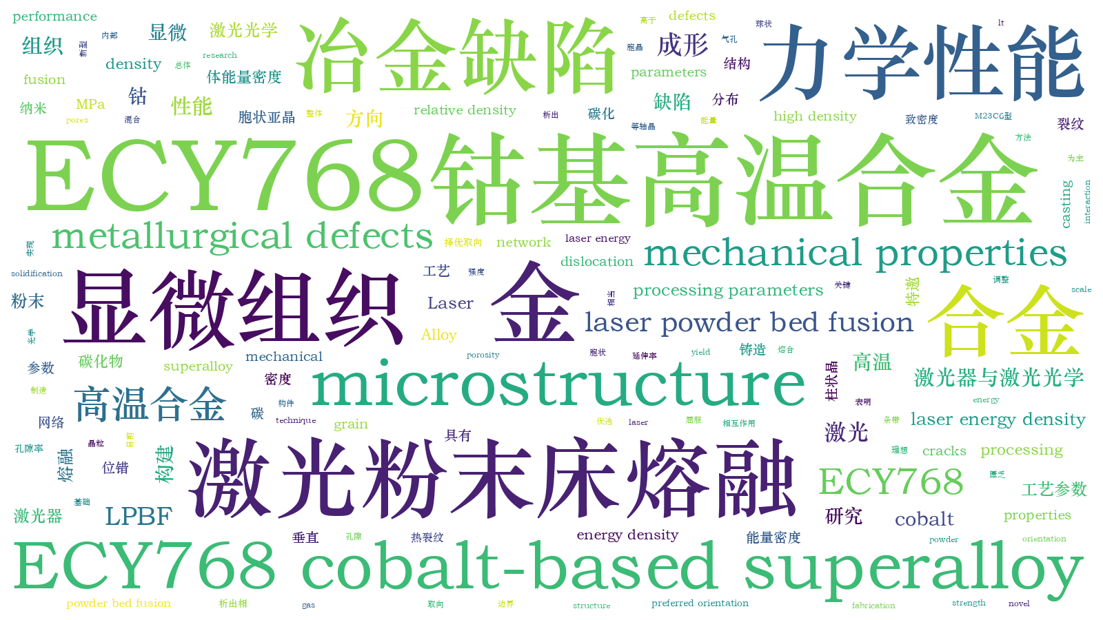 本文词云图(由AI自动生成)
