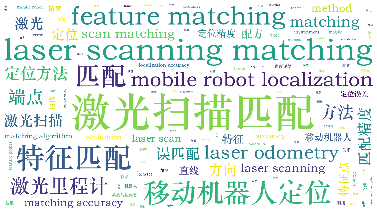 本文词云图(由AI自动生成)