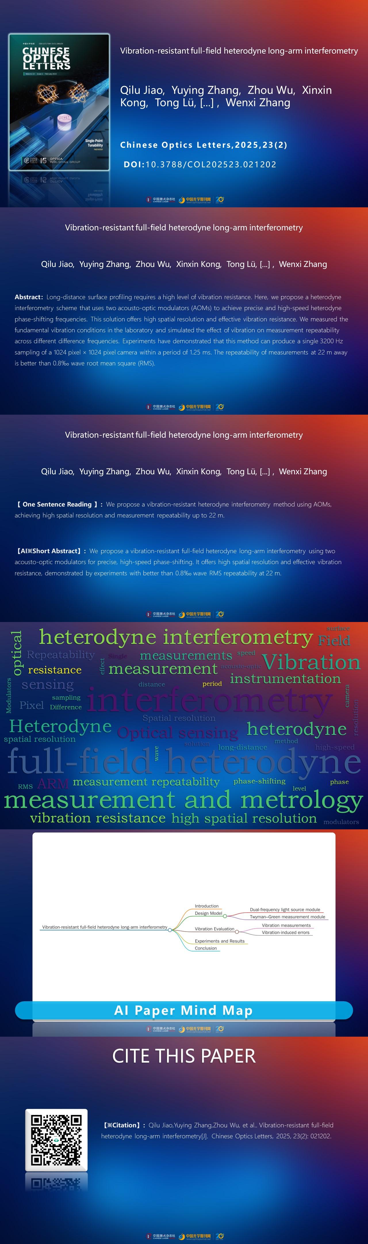 AIGC One Picture Guide