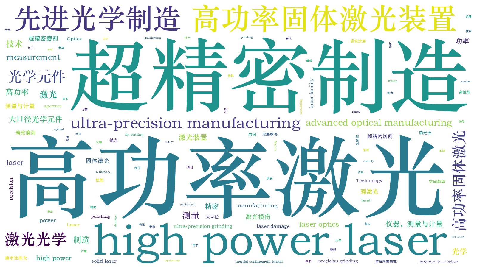 本文词云图(由AI自动生成)