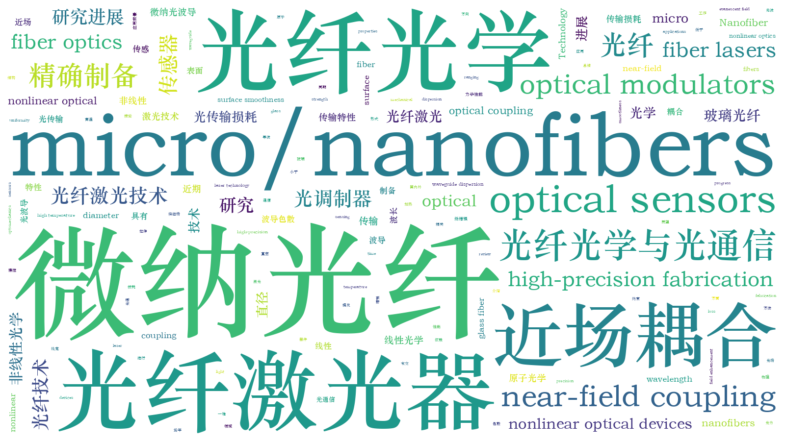 本文词云图(由AI自动生成)