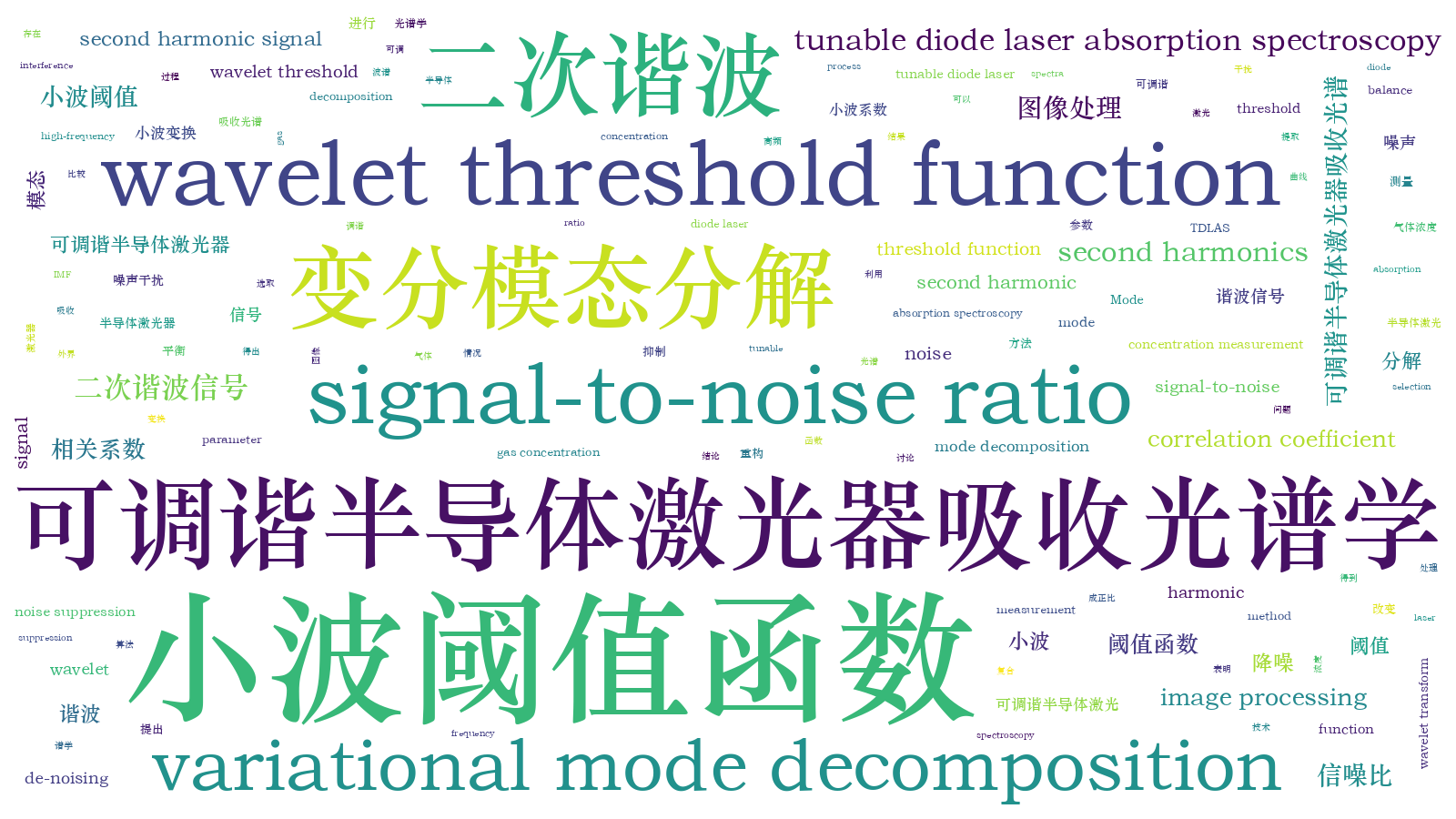 本文词云图(由AI自动生成)