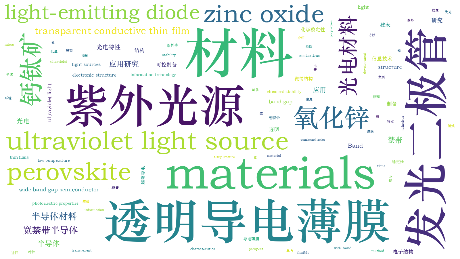 本文词云图(由AI自动生成)
