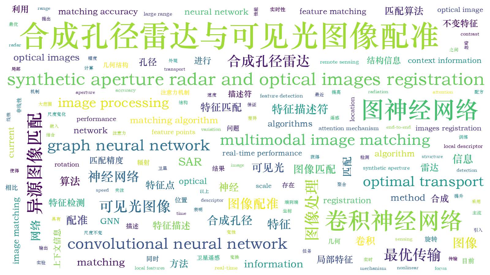 本文词云图(由AI自动生成)
