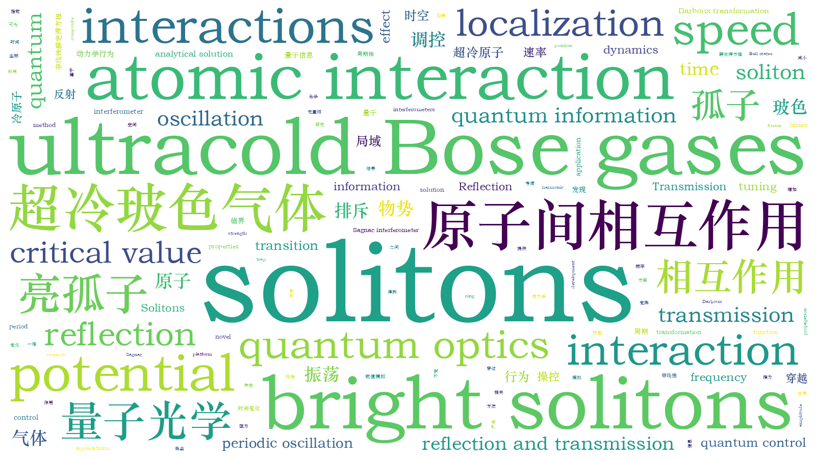 本文词云图(由AI自动生成)