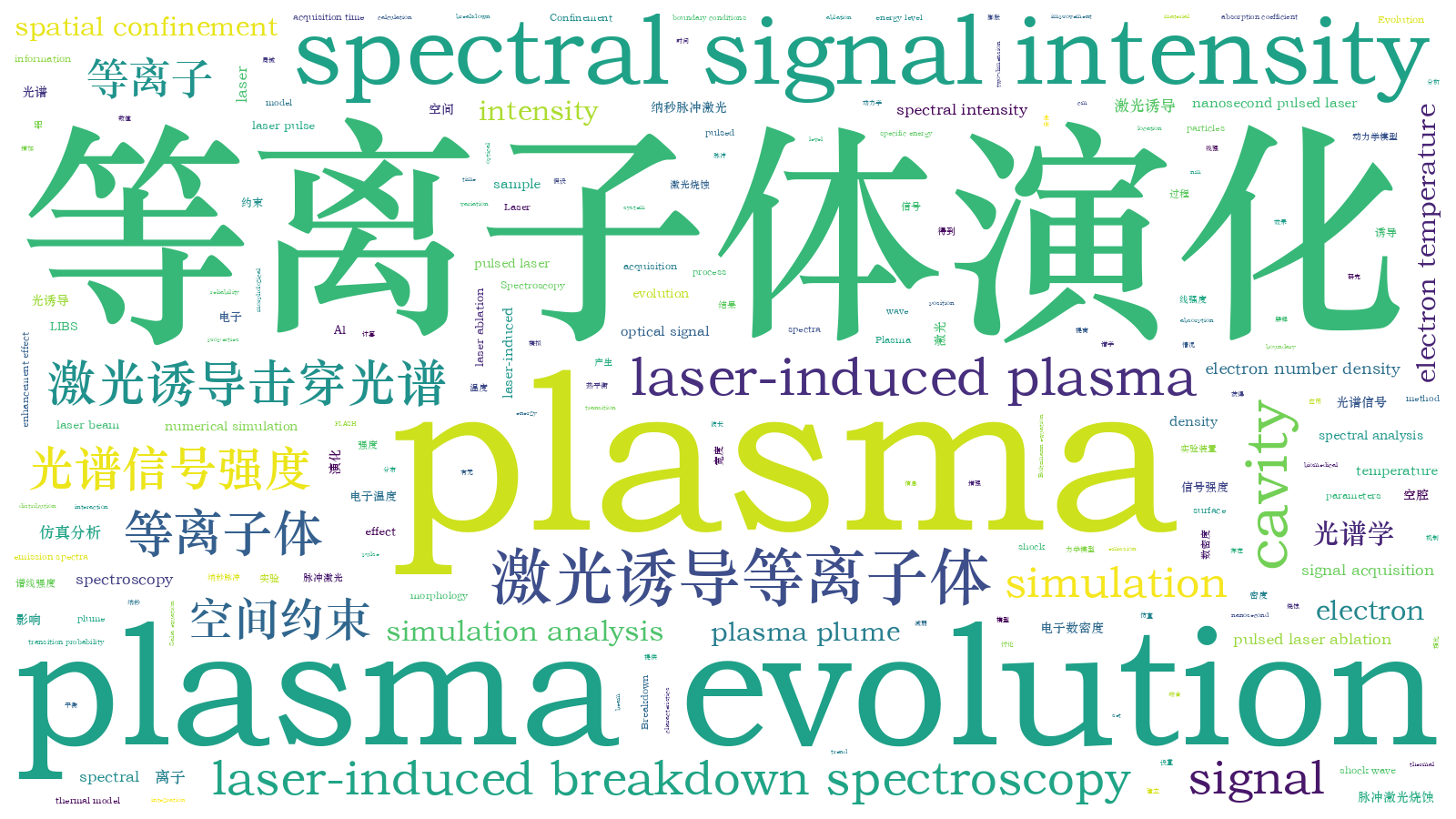 本文词云图(由AI自动生成)