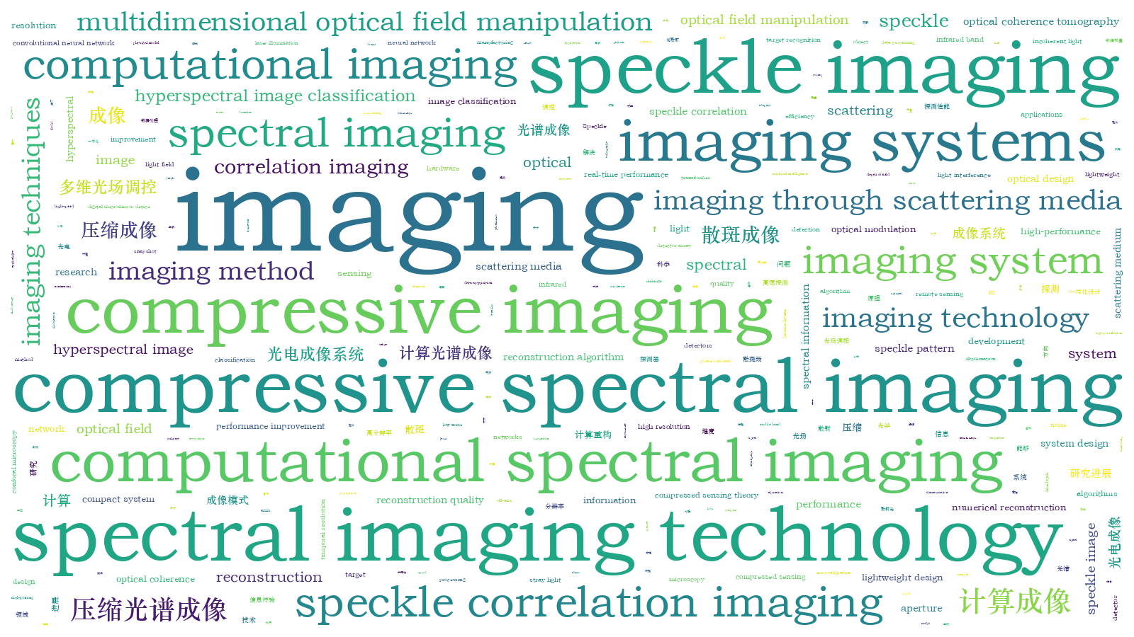 本文词云图(由AI自动生成)
