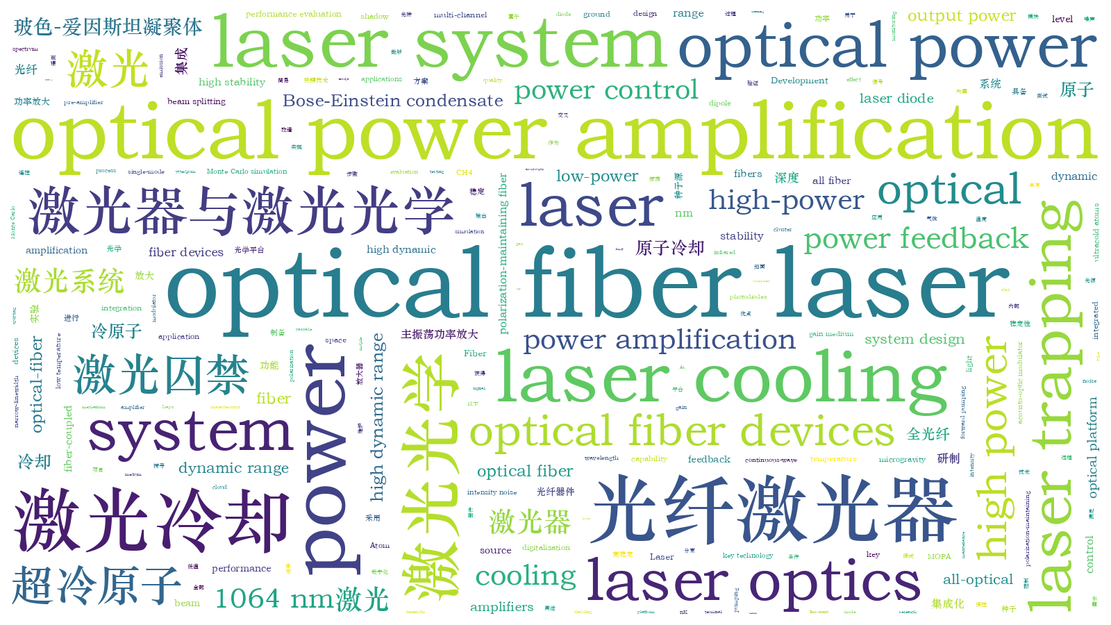 本文词云图(由AI自动生成)