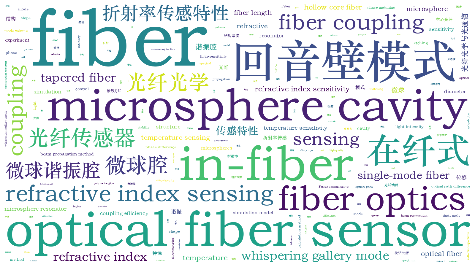 本文词云图(由AI自动生成)