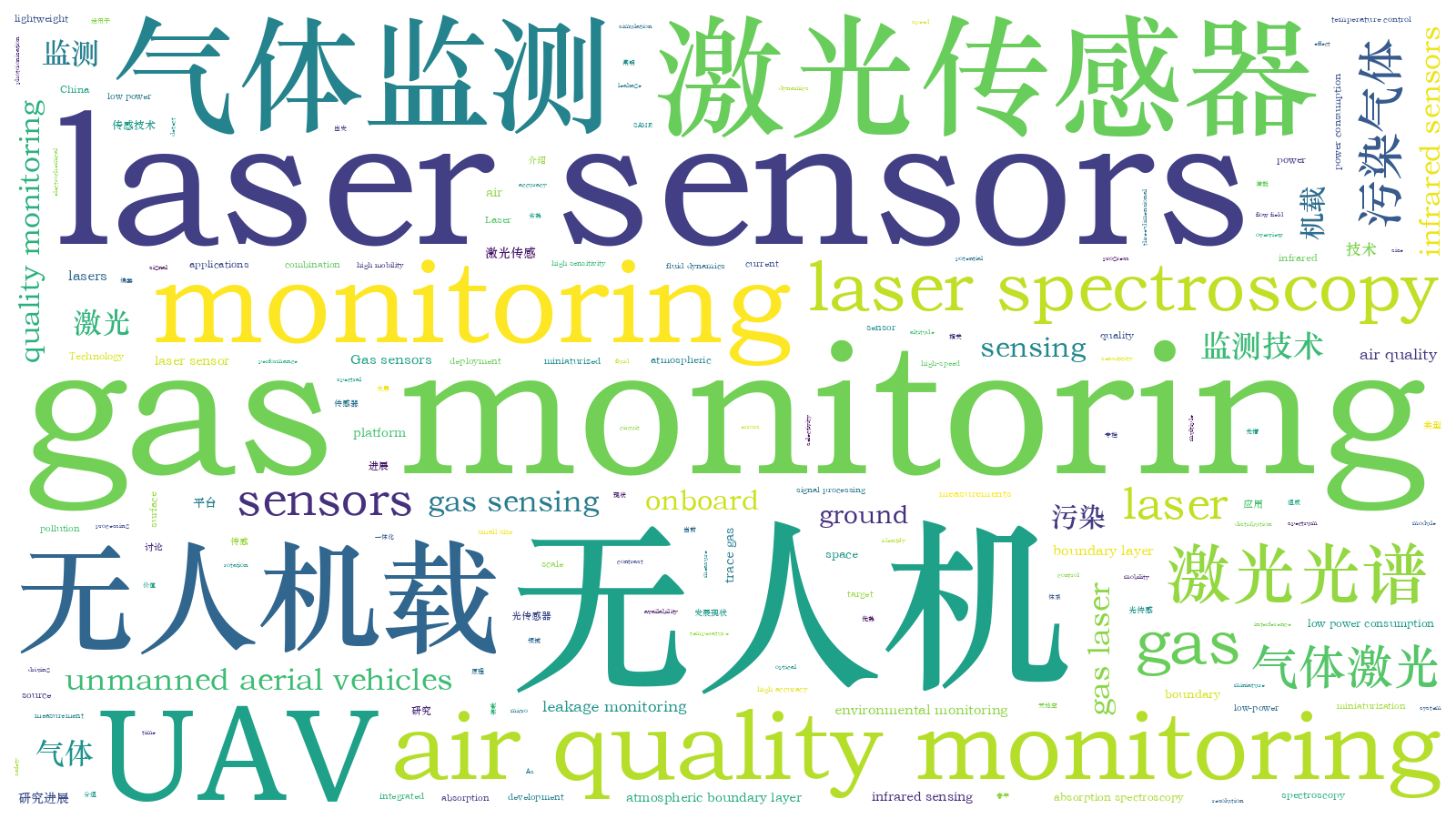 本文词云图(由AI自动生成)