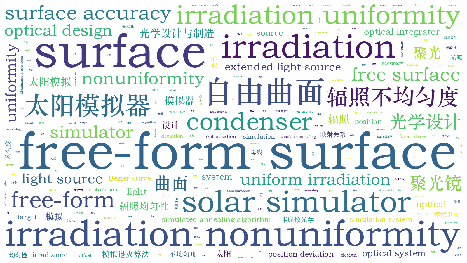 本文词云图(由AI自动生成)