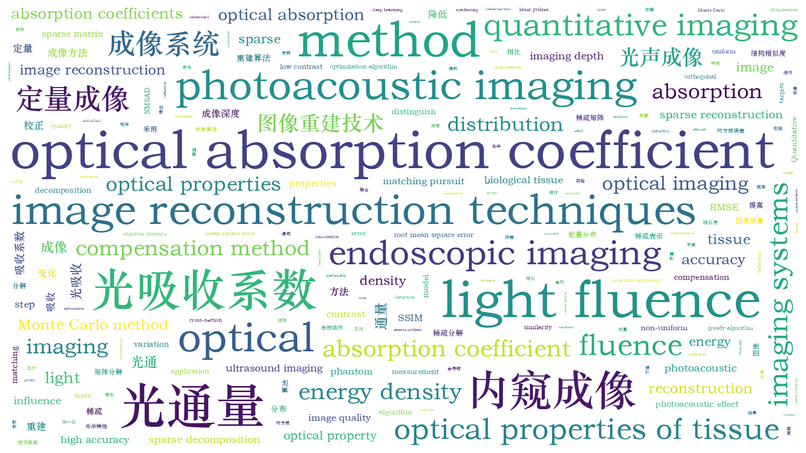 本文词云图(由AI自动生成)