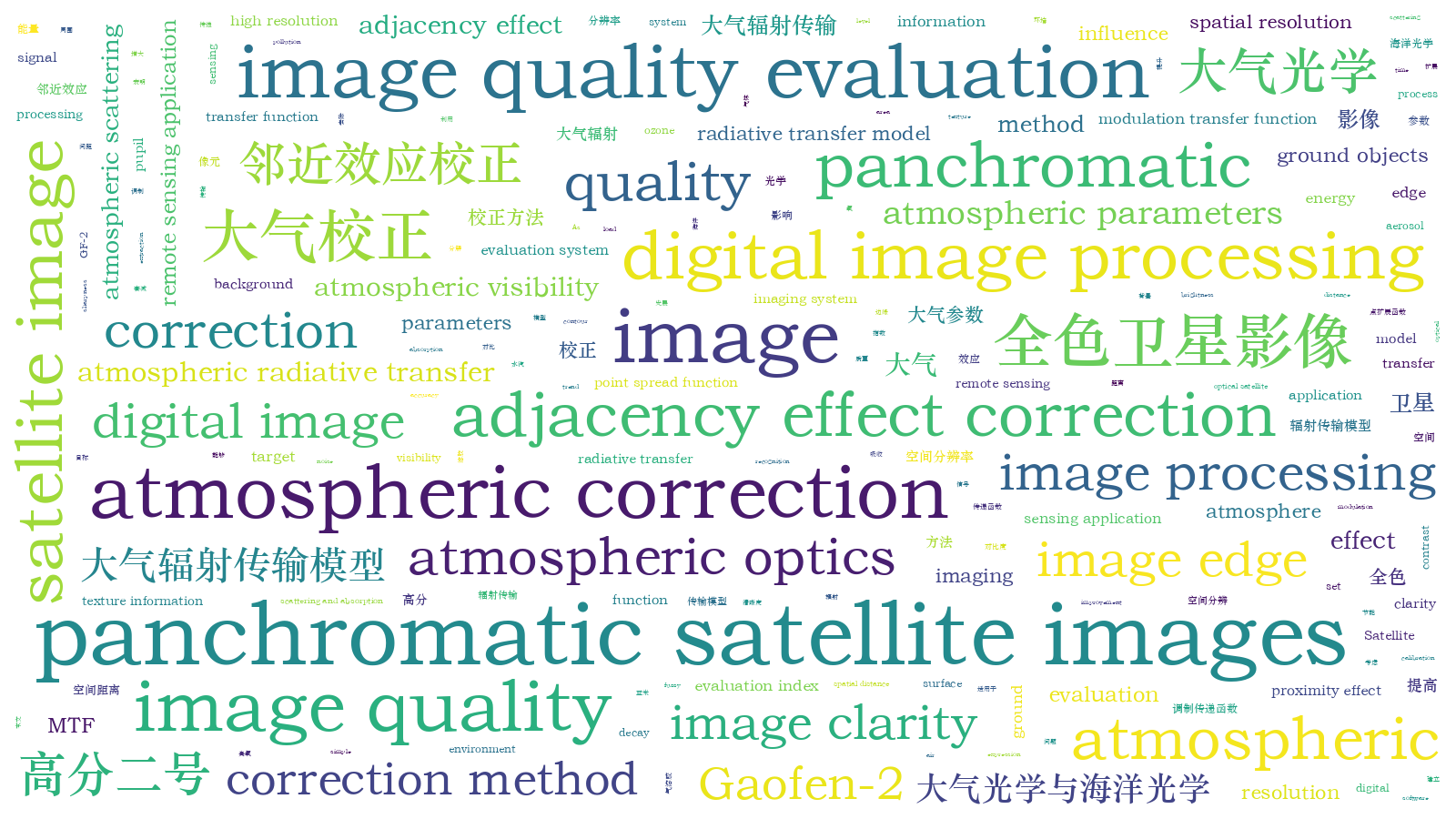 本文词云图(由AI自动生成)