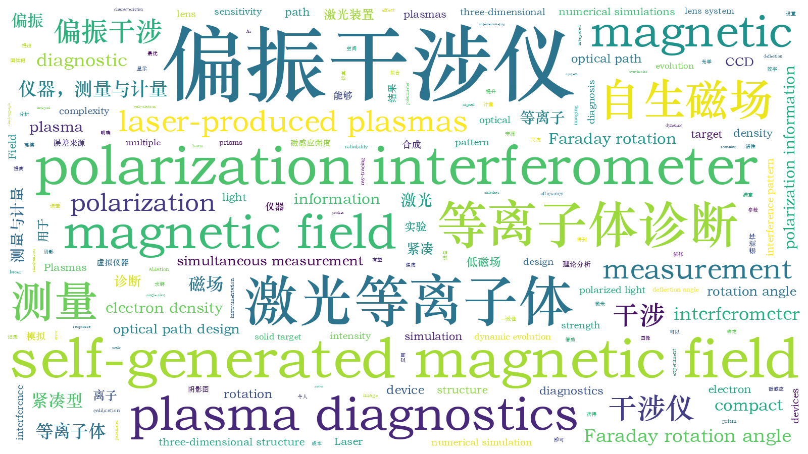 本文词云图(由AI自动生成)
