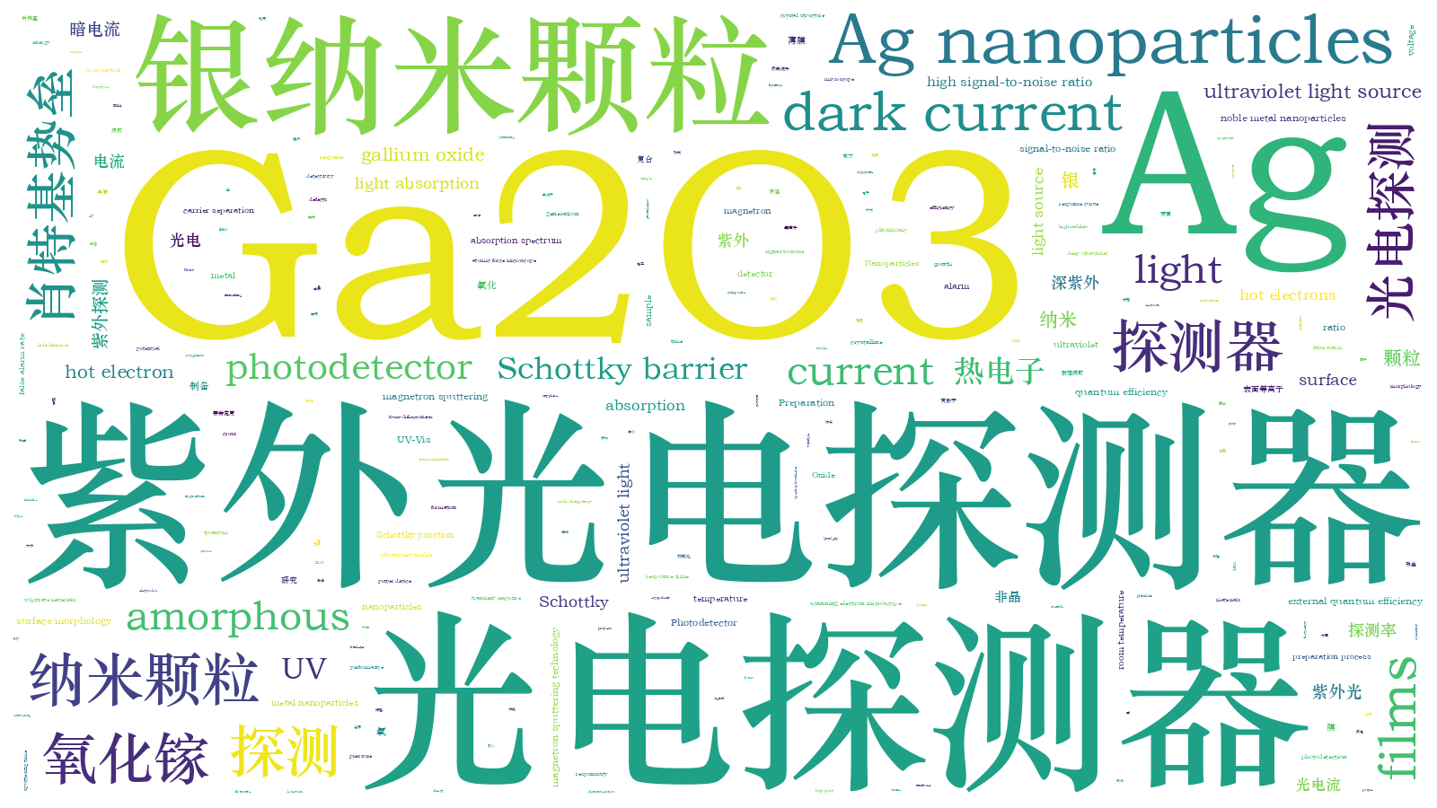 本文词云图(由AI自动生成)