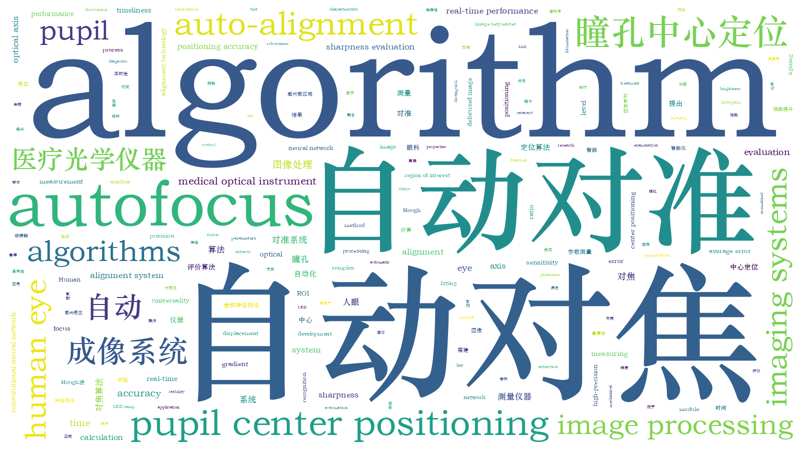 本文词云图(由AI自动生成)