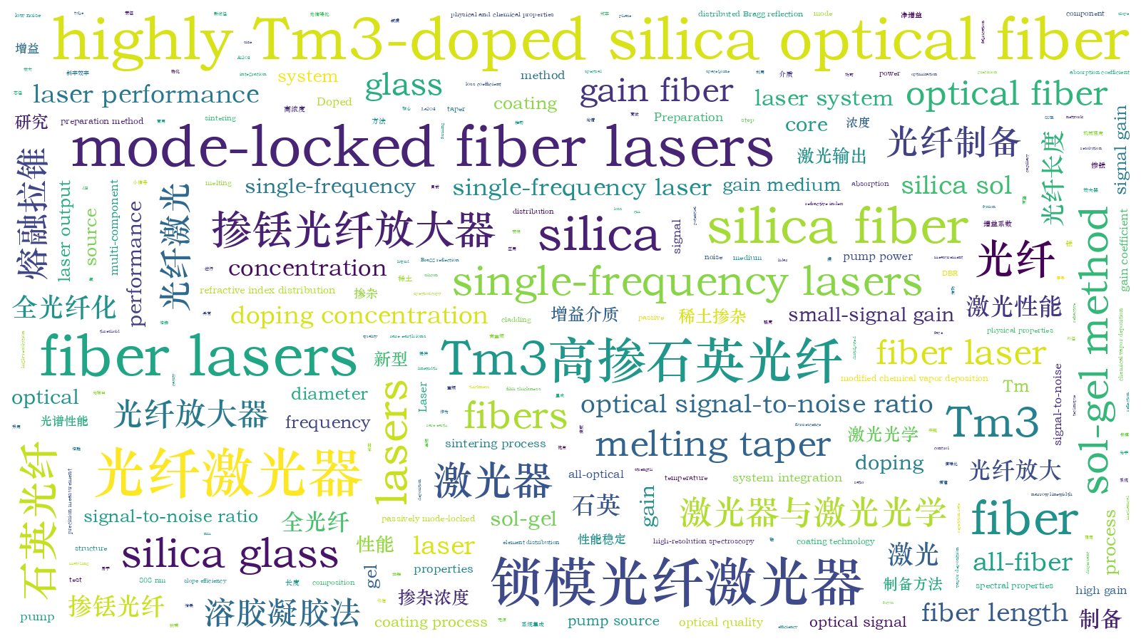 本文词云图(由AI自动生成)
