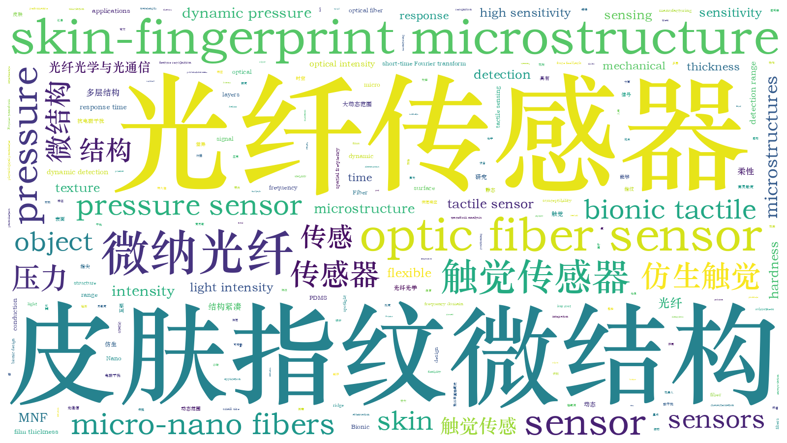 本文词云图(由AI自动生成)