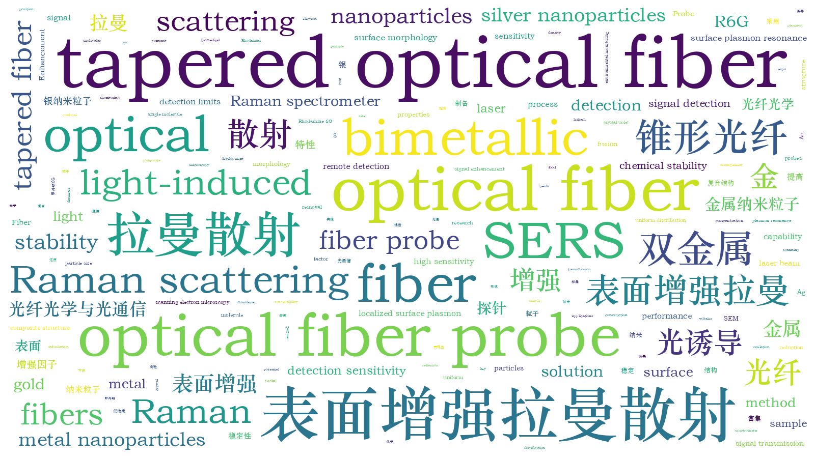 本文词云图(由AI自动生成)