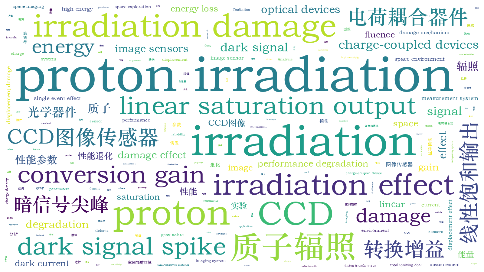 本文词云图(由AI自动生成)