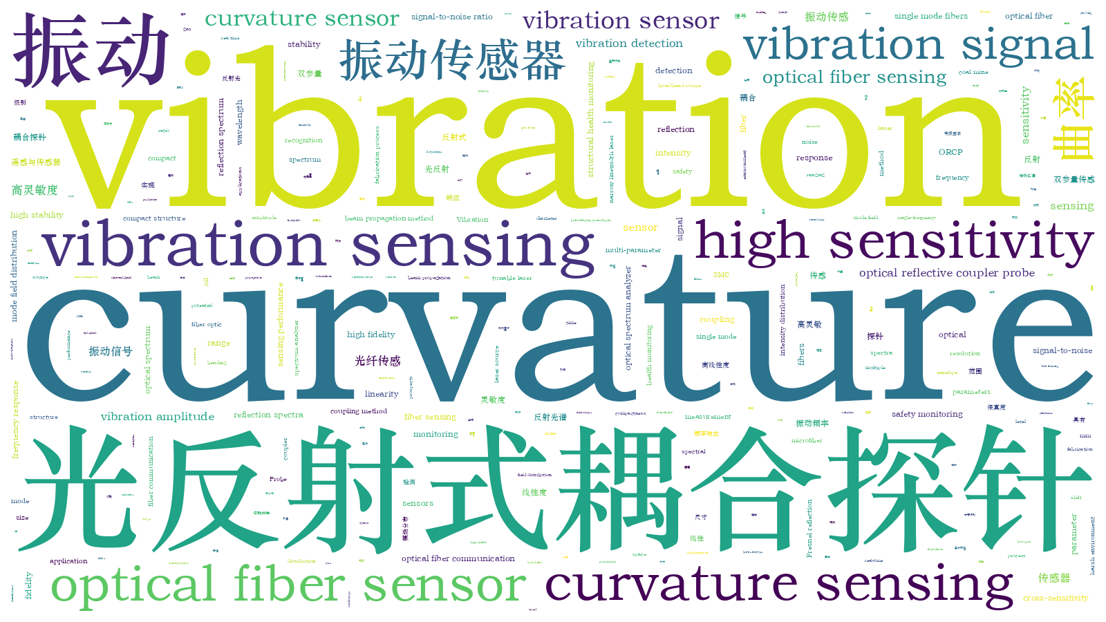 本文词云图(由AI自动生成)