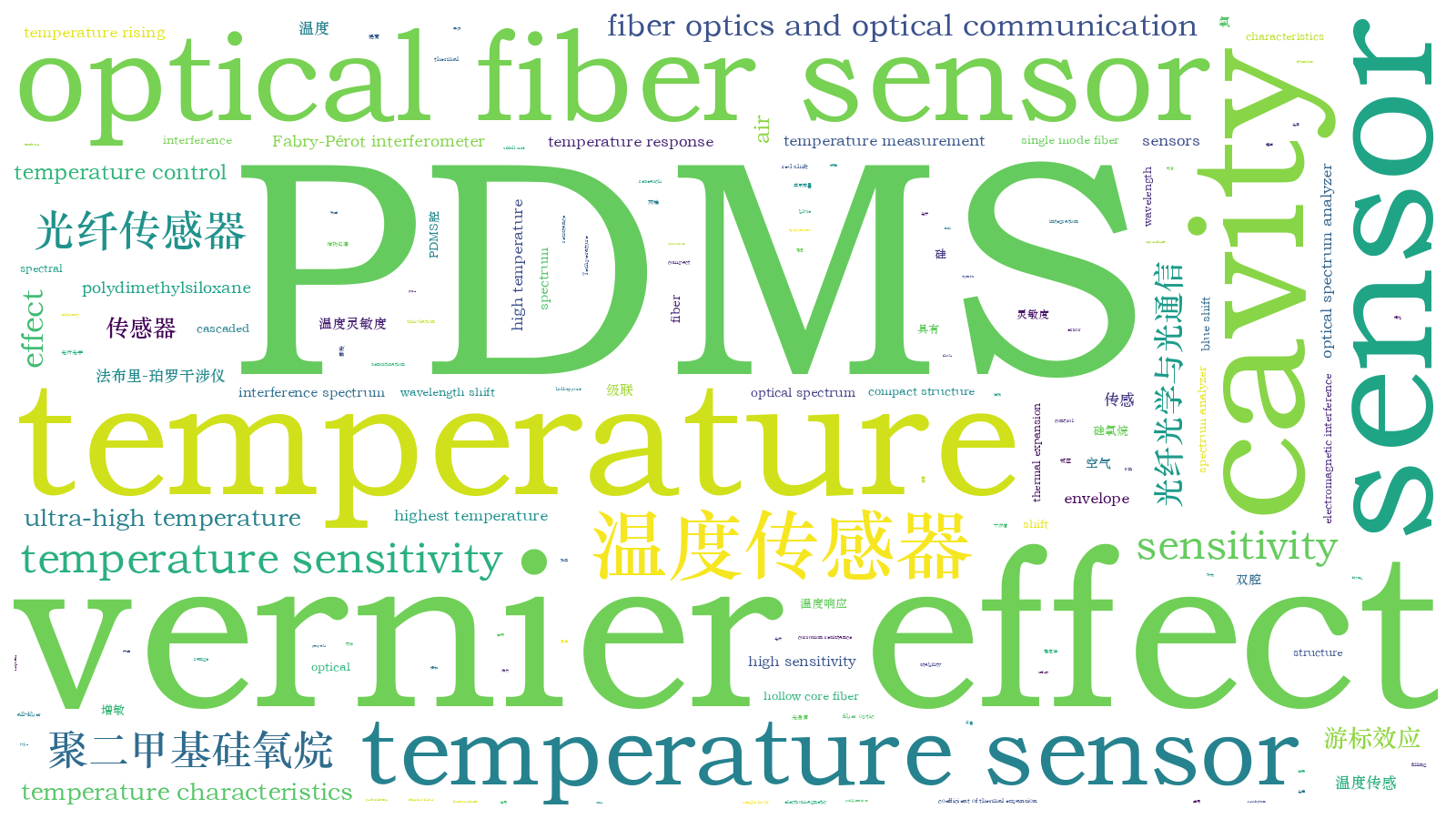 本文词云图(由AI自动生成)