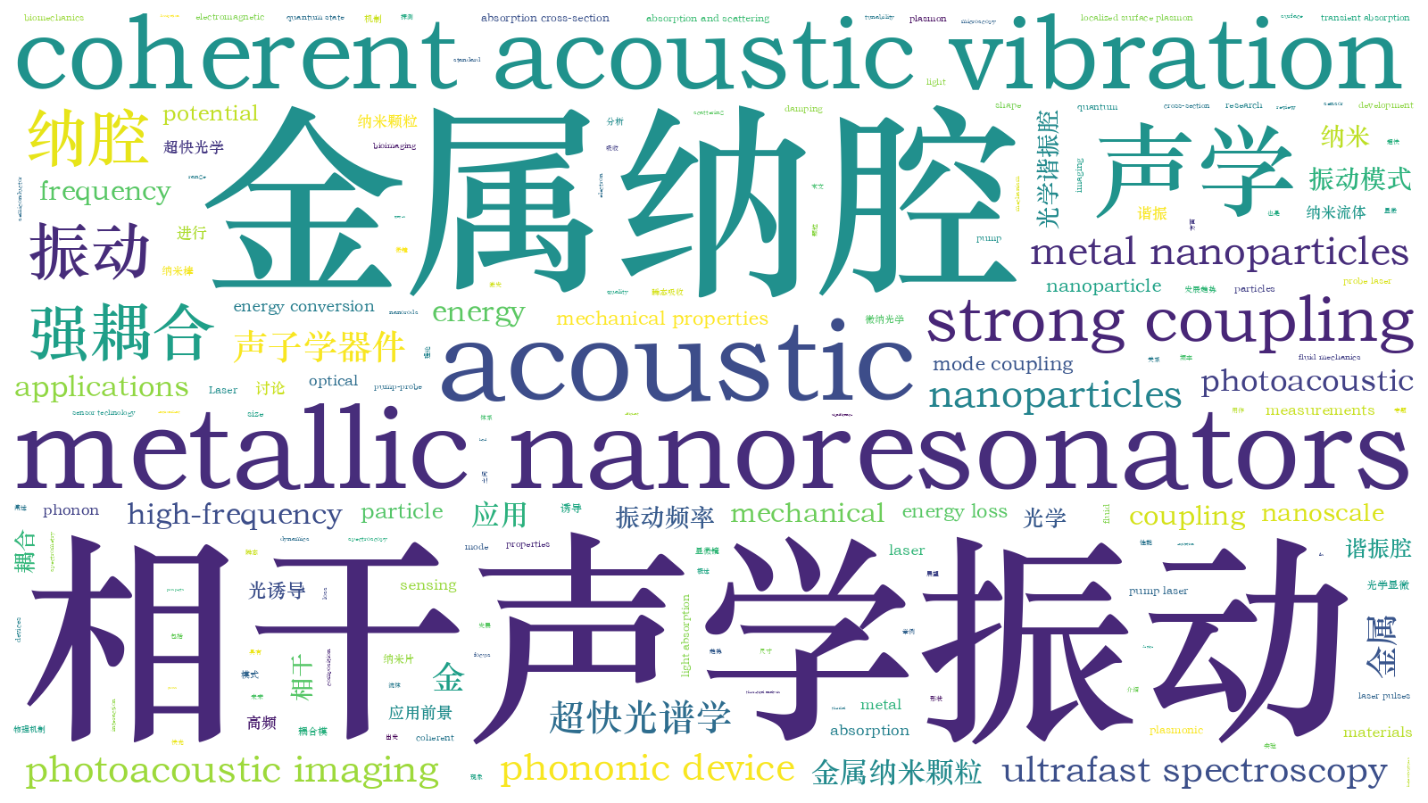 本文词云图(由AI自动生成)