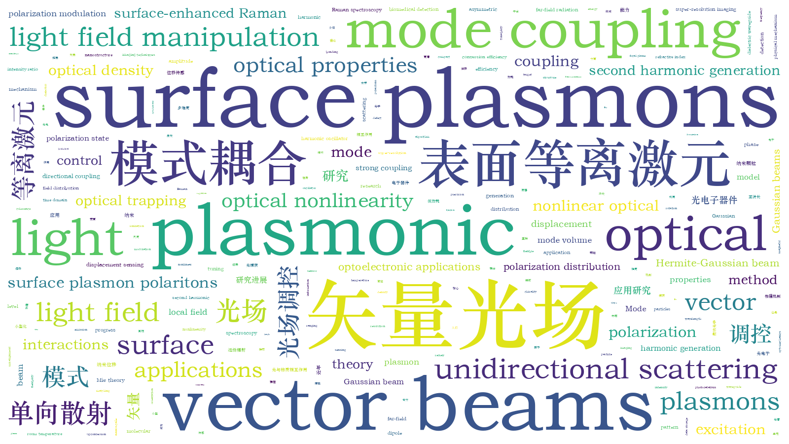 本文词云图(由AI自动生成)