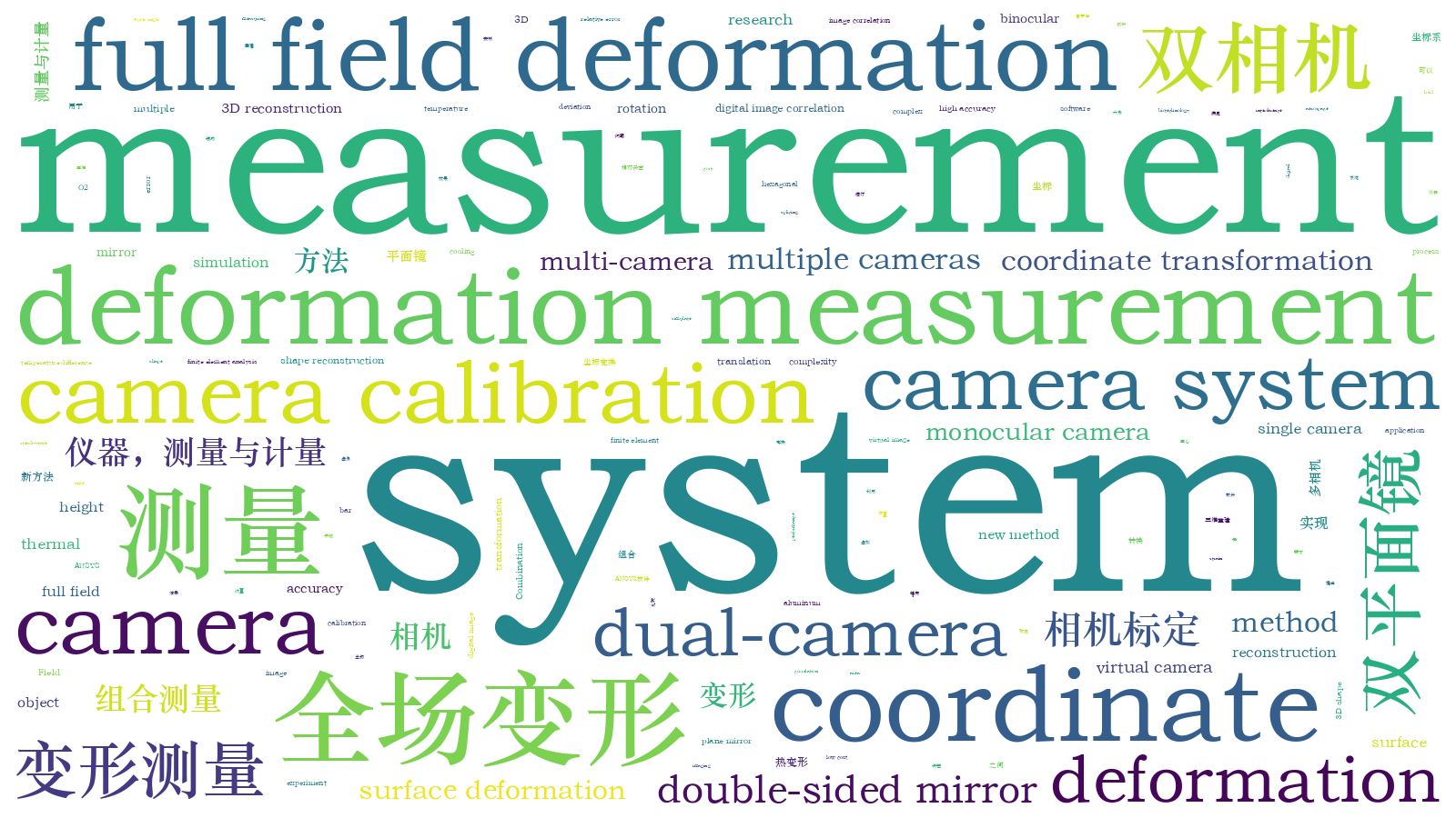本文词云图(由AI自动生成)